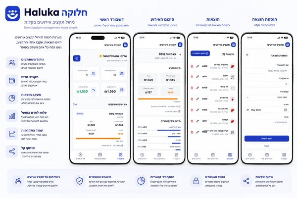 חלוקה