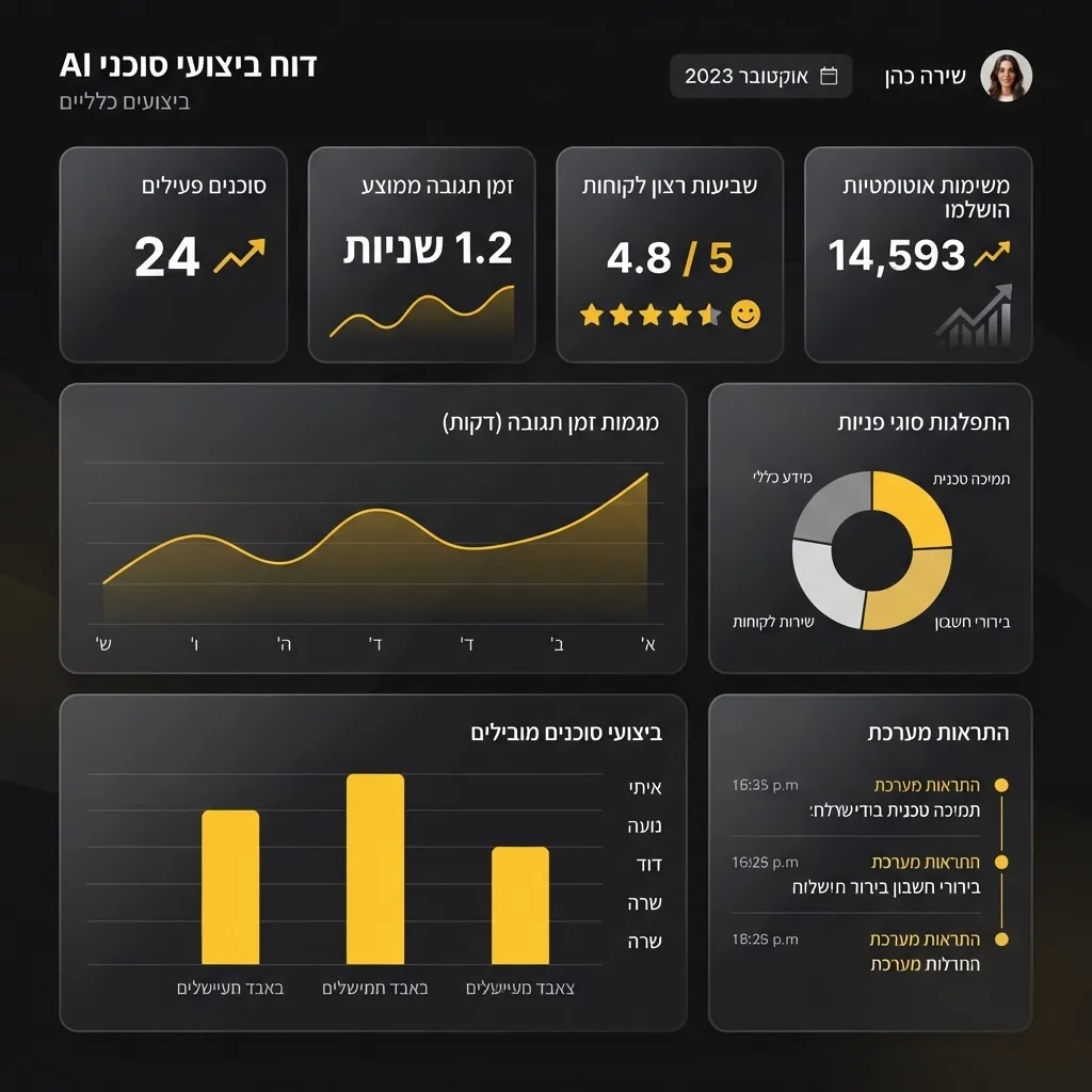 פתרונות חכמים לעסקים — ממשק מערכת