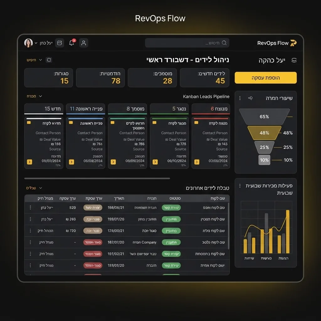 מערכת CRM לייעוץ ברמת גן — ממשק ניהול לקוחות